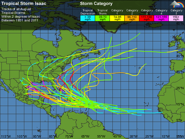 Historic tracks for similar storms