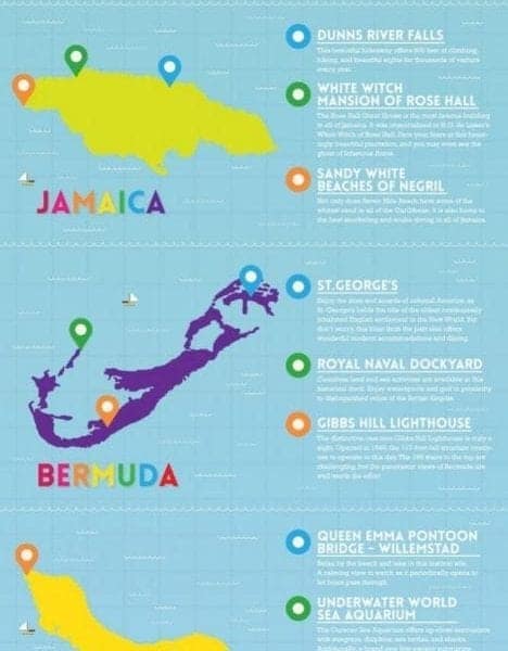 Fun Infograph Guide to Caribbean Attractions