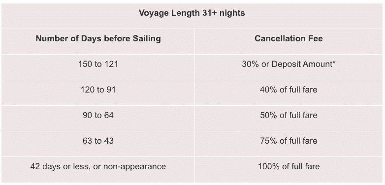 Cunard-Cancellation-Policy-2