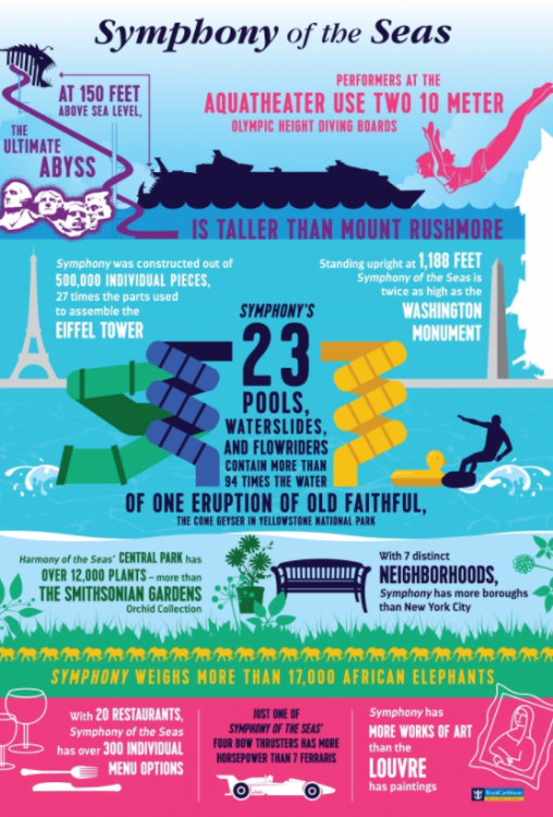 Symphony of the Seas Infographic