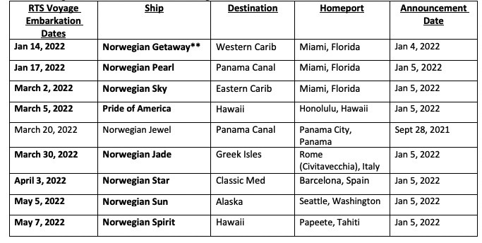 Norwegian Cruise Line return to sailing list of dates