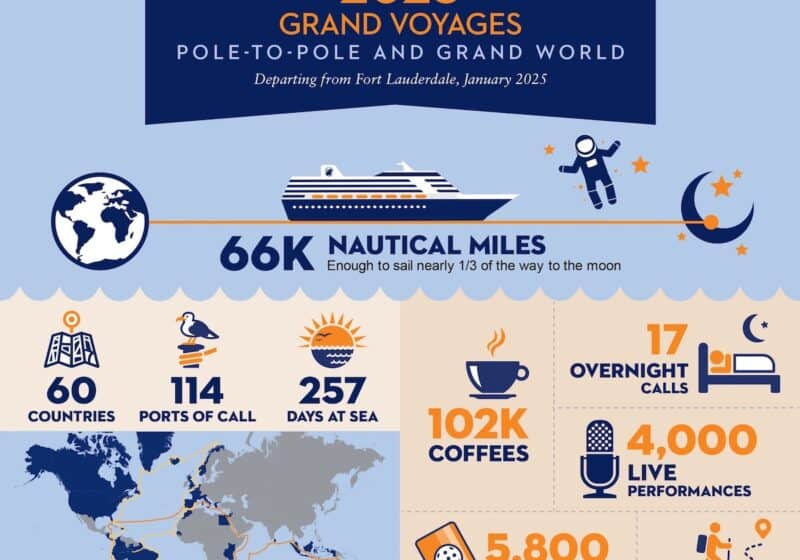 Holland America Announces Their First Pole-to-Pole Grand Voyage