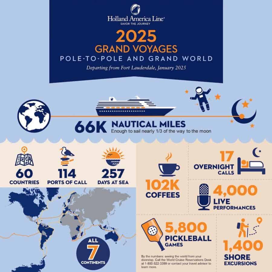 Holland America infographic of their Grand Voyages.
