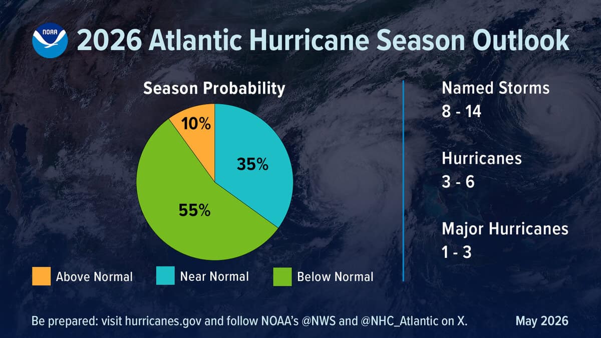 NOAA's 2026 Atlantic Hurricane Season Outlook | Source: noaa.gov